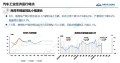 盘整期，5月商用车市场“卷”出新高度！